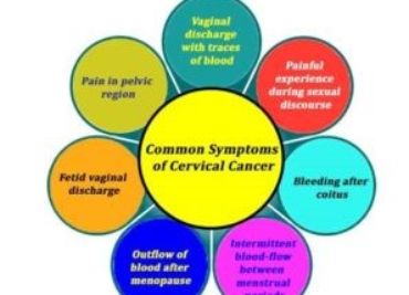 WHAT IS CERVICAL CANCER?