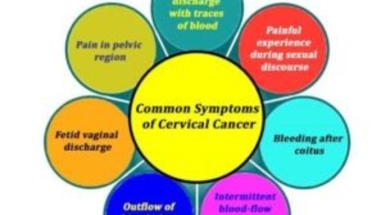 WHAT IS CERVICAL CANCER?